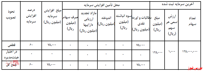 آخرین اخبار مجامع ۱۴۰۱/۰۱/۱۴