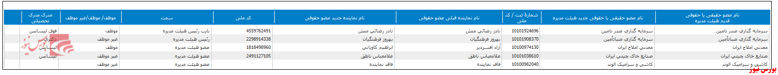 با مصوبه مجمع هیات مدیره 