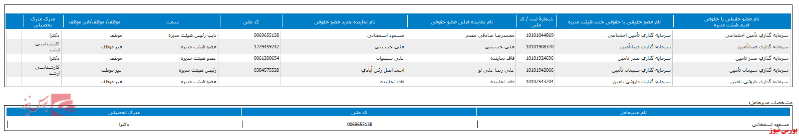 هیات مدیره جدید هیات مدیره جدید