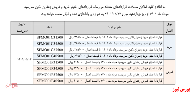 راه اندازی قرارداد جدید اختیار معامله زعفران از پس فردا