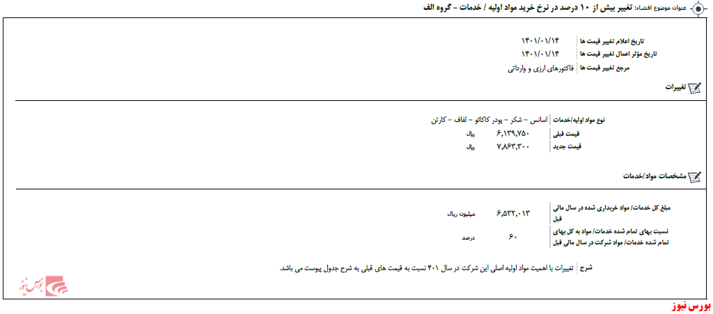 نرخ ۵ ماده اولیه 