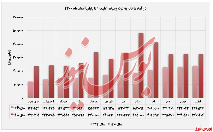 روند نزولی 