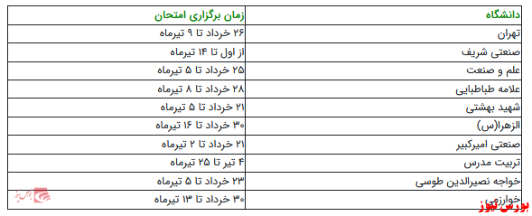 اعلام زمان امتحانات پایان ترم برخی دانشگاه ها