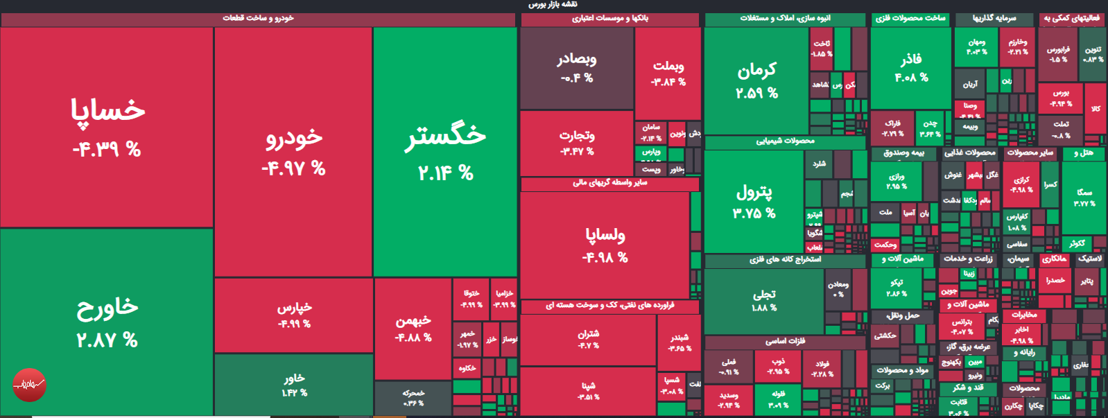 نیش ترمز شاخص‌کل/ شاخص‌سازها خالی کردند