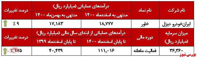 خاور+بورس نیوز