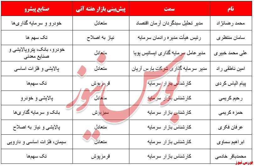 لیدری خودروها، همچنان در صدر نظرات کارشناسان