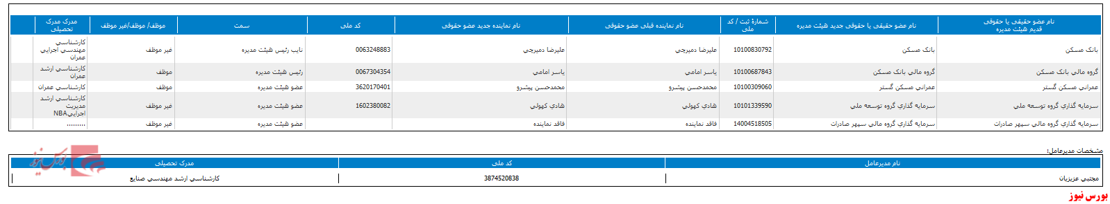 تعیین هیات مدیره جدید در 