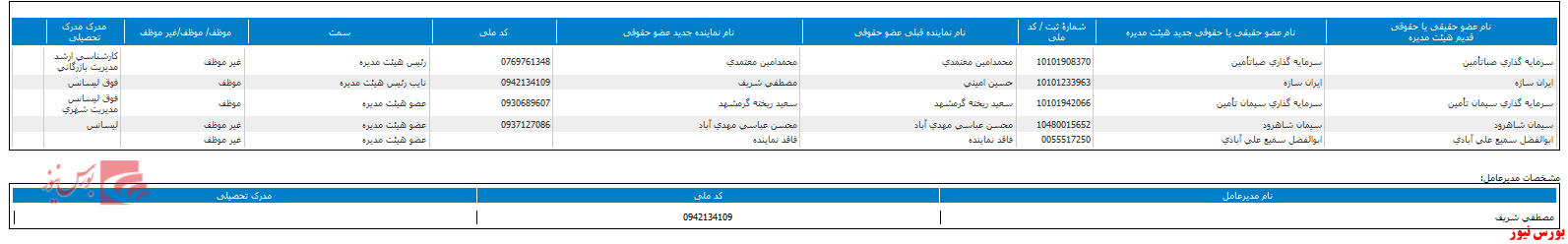 هیات مدیره 