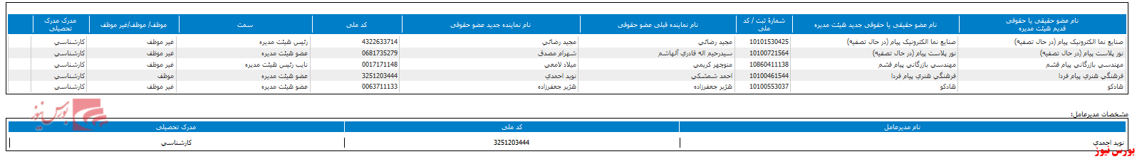 هیات مدیره جدید 