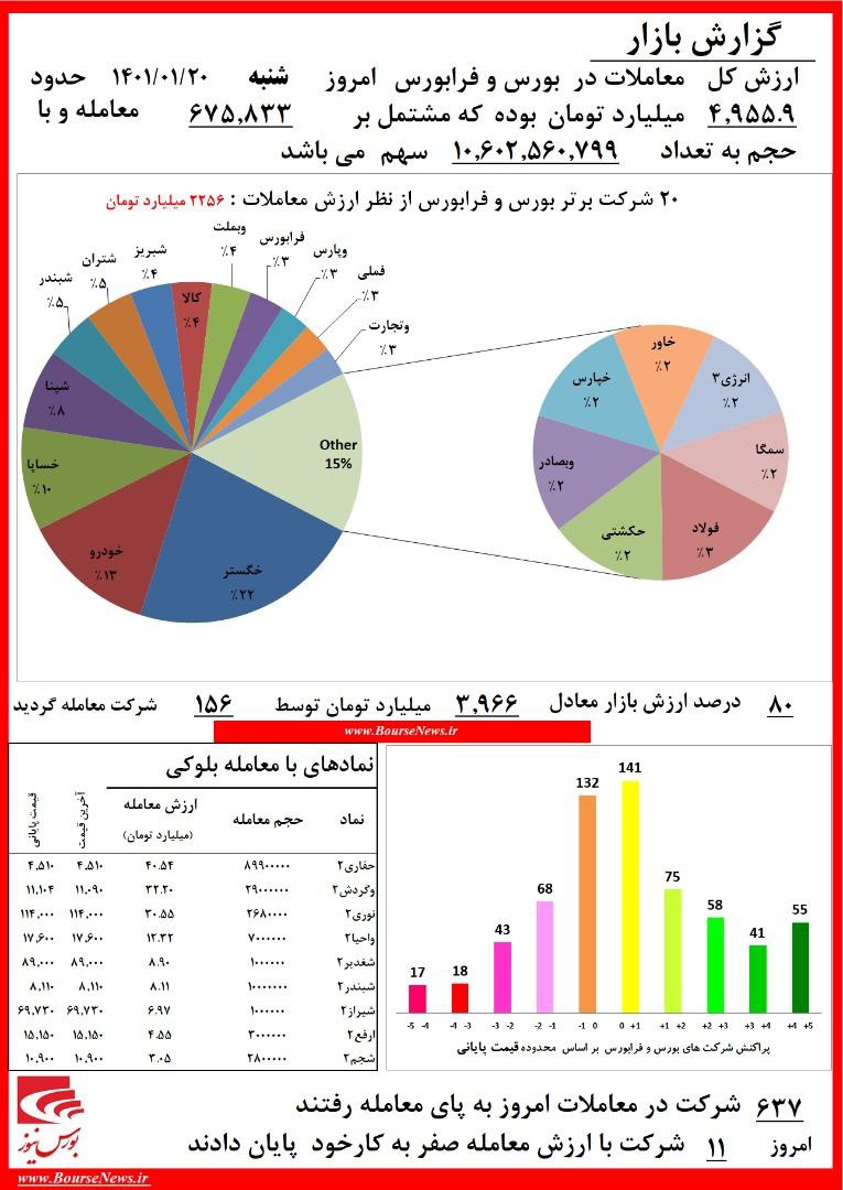 شاخص هم‌وزن شوک را رقیق کرد/ احتیاط سرآغاز سرخط زدن معامله‌گران بود