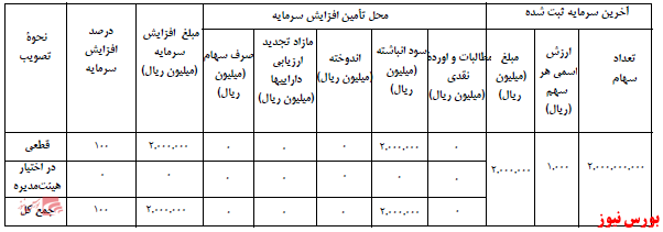 آخرین اخبار مجامع ۱۴۰۱/۰۱/۲۰