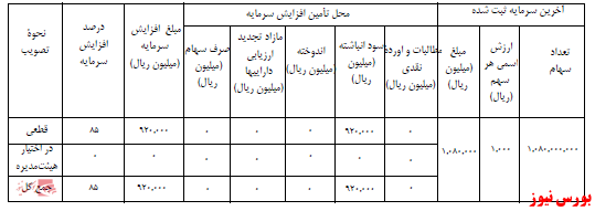 آخرین اخبار مجامع ۱۴۰۱/۰۱/۲۰