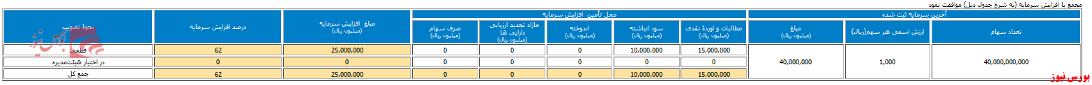 دیدار سهامداران 