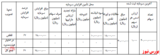 آخرین اخبار مجامع ۱۴۰۱/۰۱/۲۰