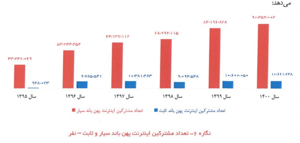 آسیا تک/کار نشه