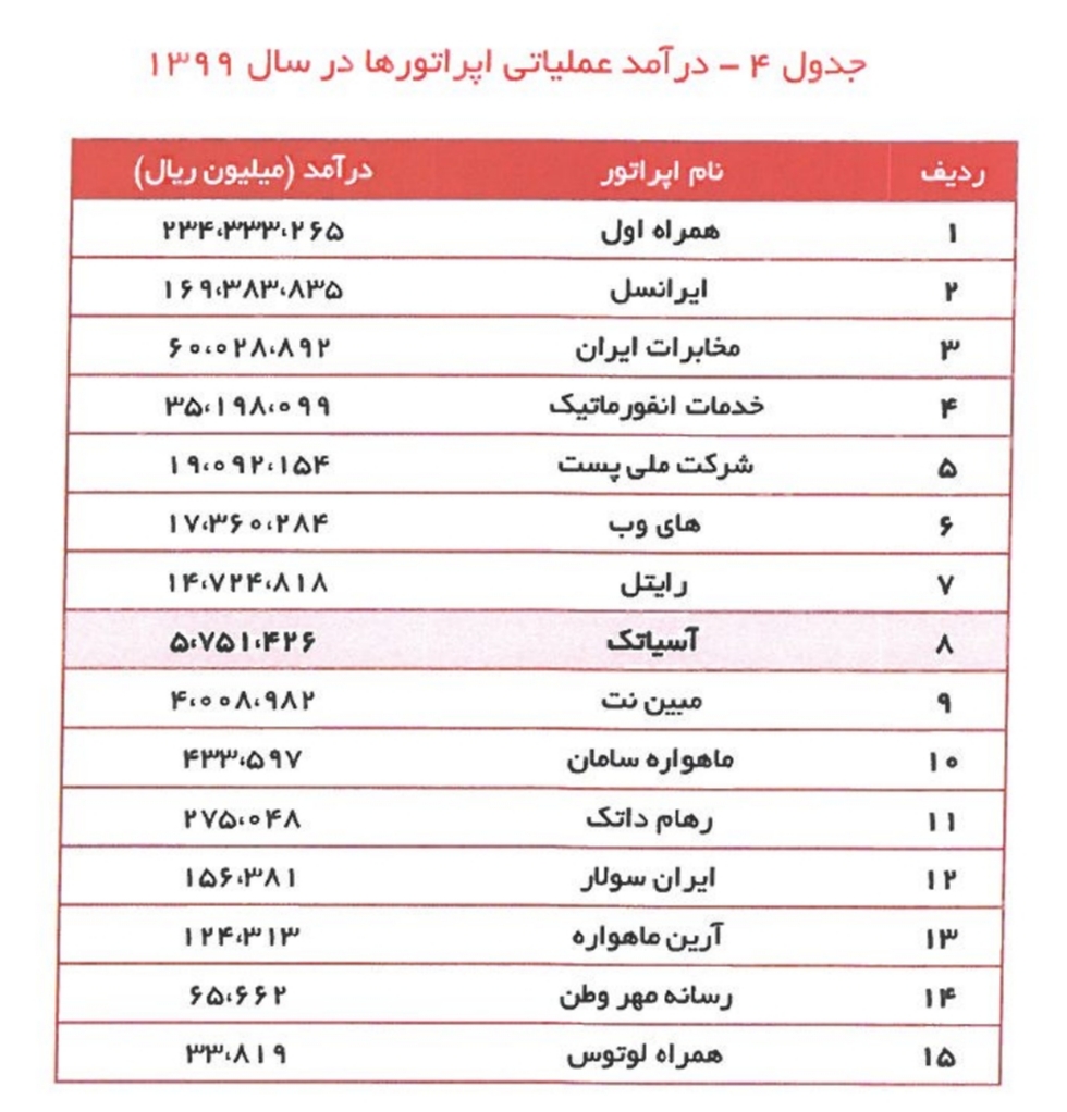 آسیا تک/کار نشه