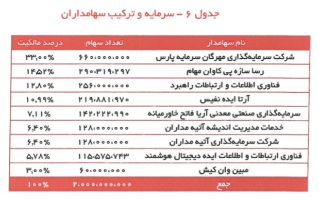 آسیا تک/کار نشه