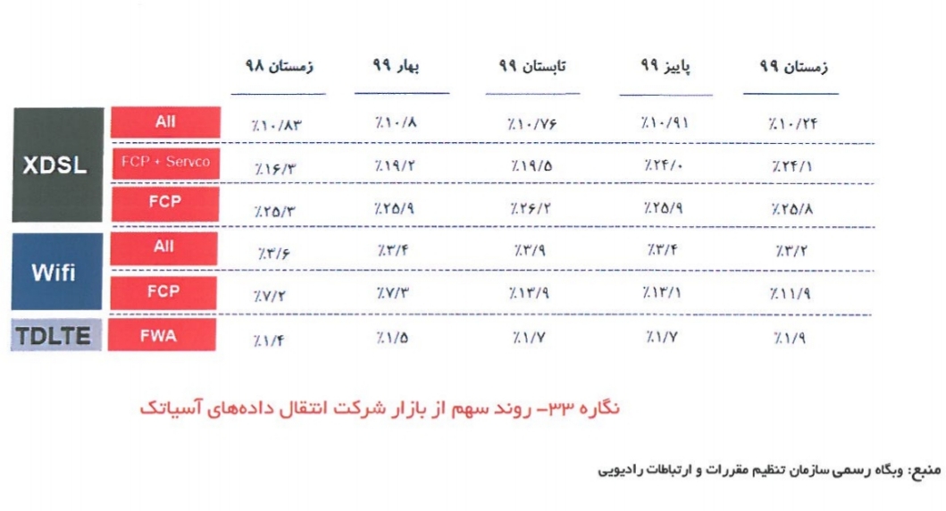 آسیا تک/کار نشه