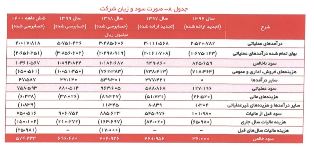 آسیا تک/کار نشه