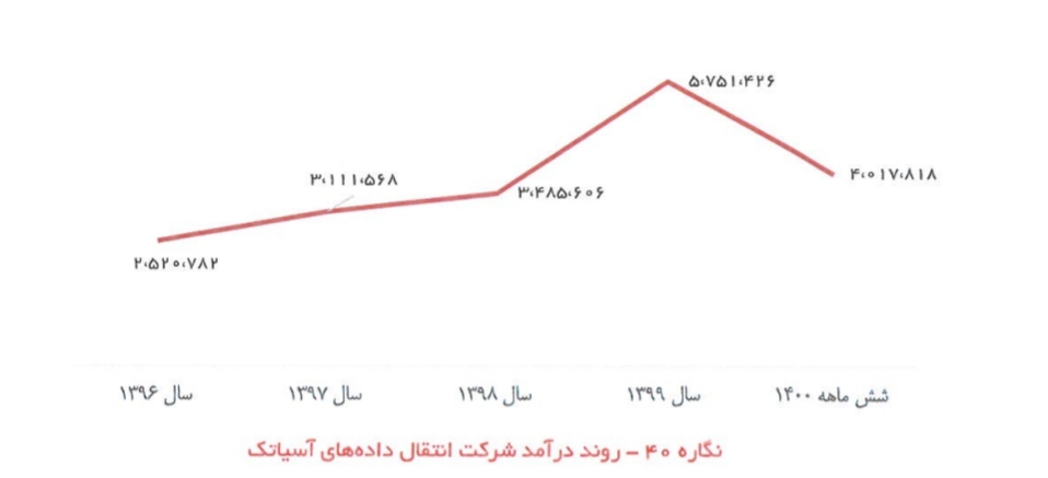 آسیا تک/کار نشه