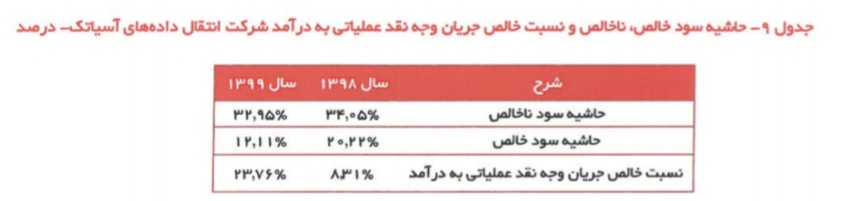 آسیا تک/کار نشه