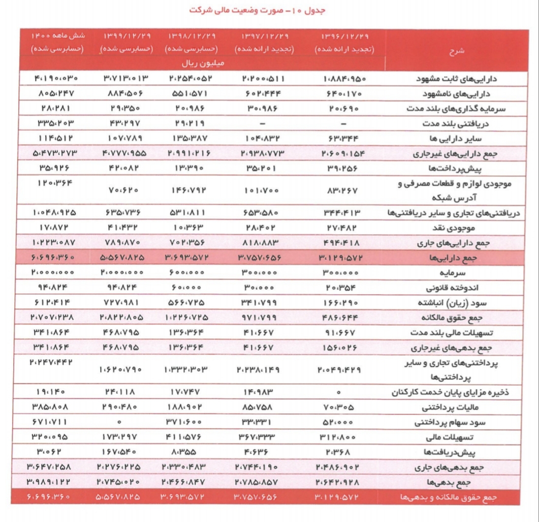 آسیا تک/کار نشه