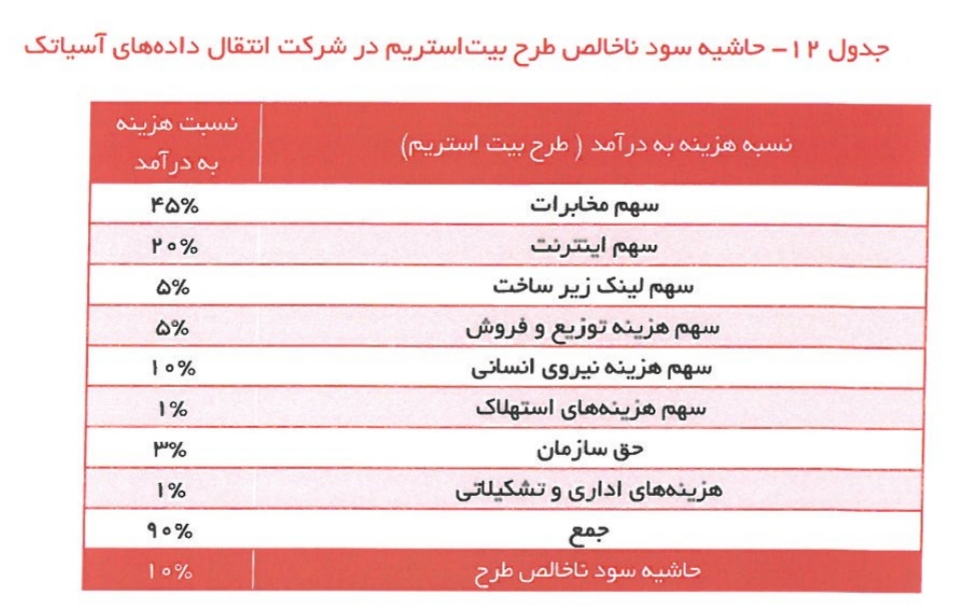 آسیا تک/کار نشه