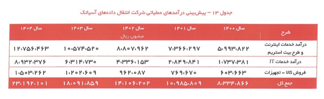 آسیا تک/کار نشه