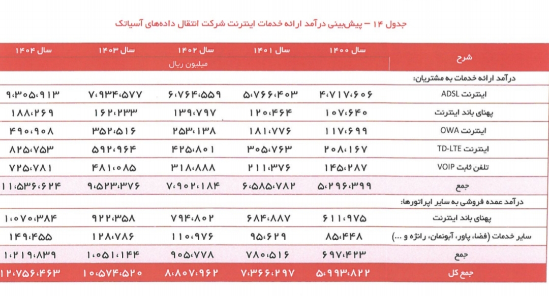 آسیا تک/کار نشه