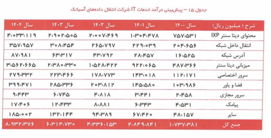 آسیا تک/کار نشه