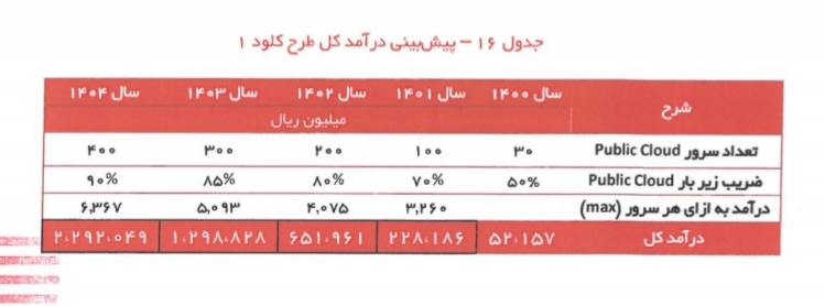 آسیا تک/کار نشه