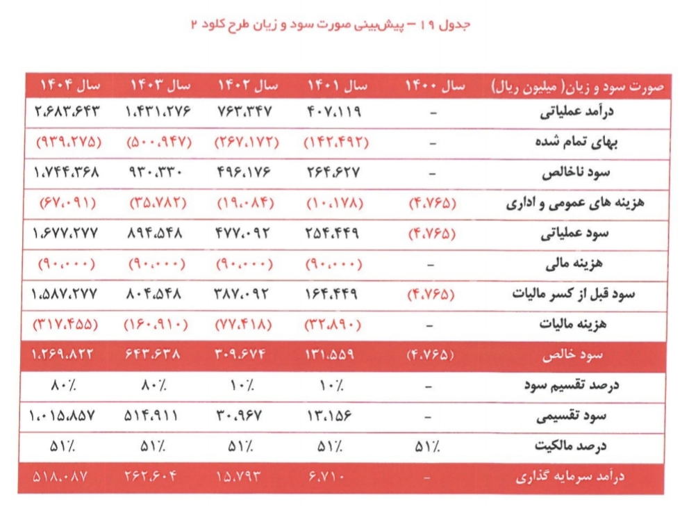 آسیا تک/کار نشه