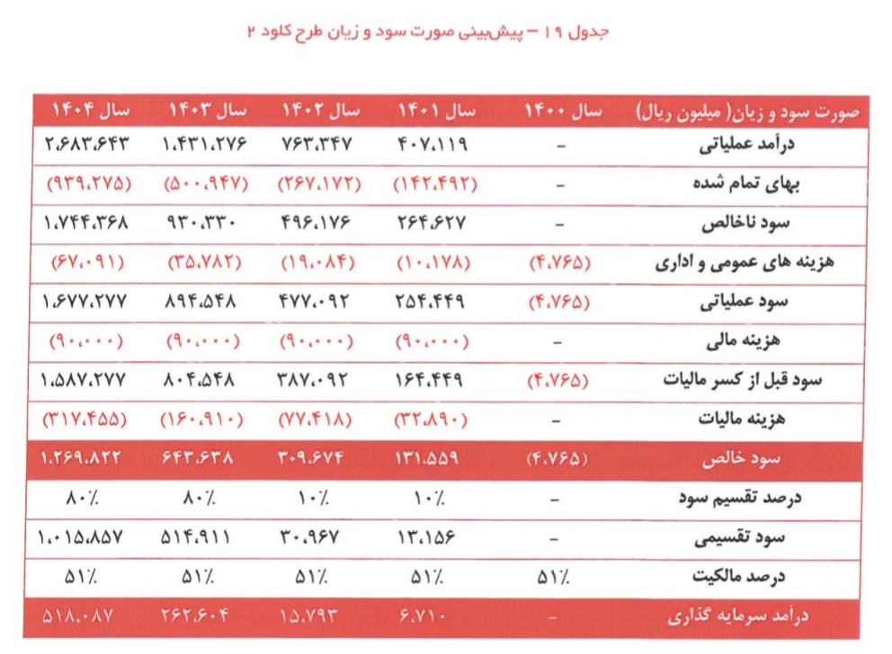 آسیا تک/کار نشه