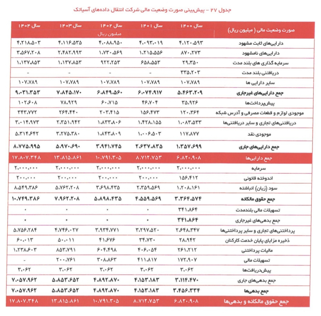 آسیا تک/کار نشه