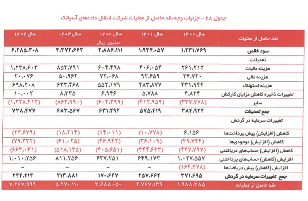 آسیا تک/کار نشه