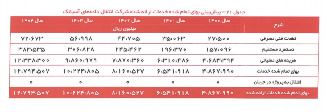 آسیا تک/کار نشه