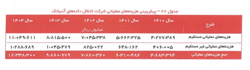 آسیا تک/کار نشه