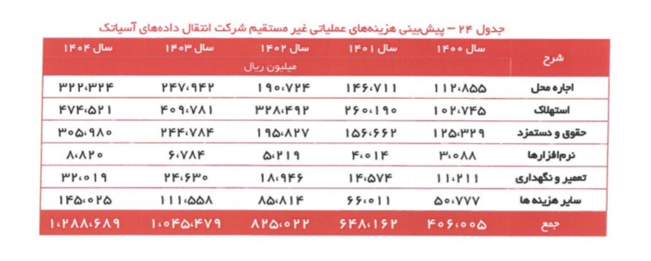 آسیا تک/کار نشه