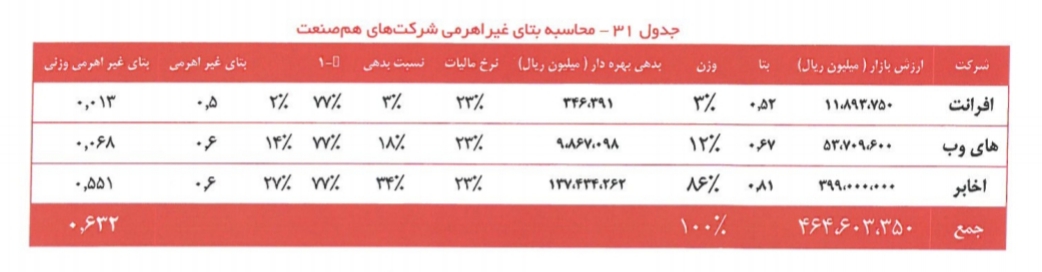 آسیا تک/کار نشه