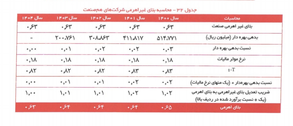 آسیا تک/کار نشه