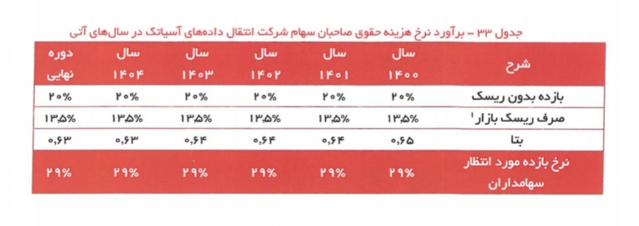 آسیا تک/کار نشه