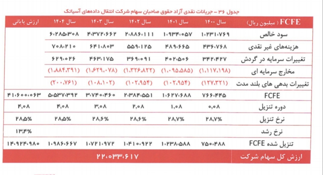 آسیا تک/کار نشه