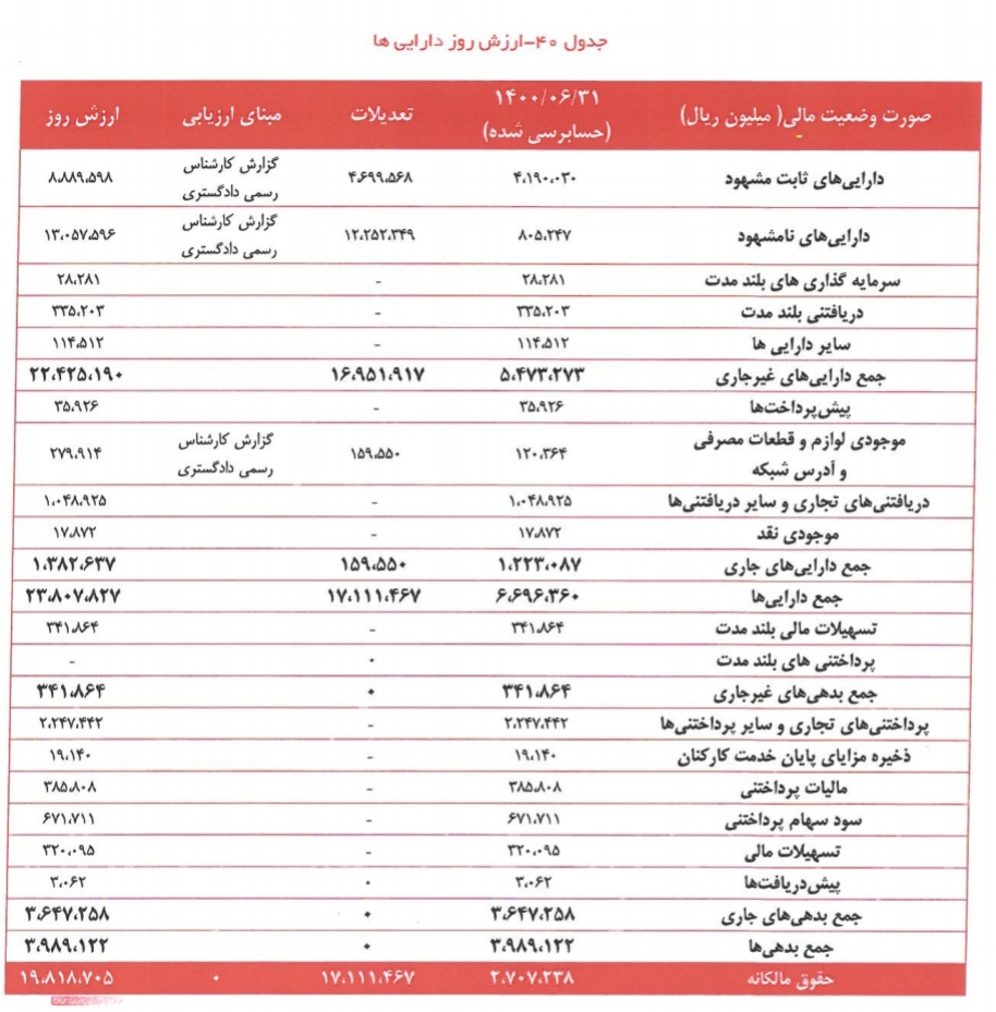 آسیا تک/کار نشه