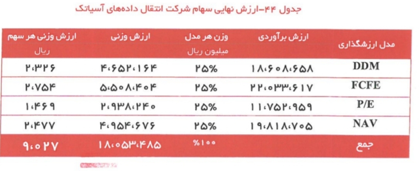 آسیا تک/کار نشه