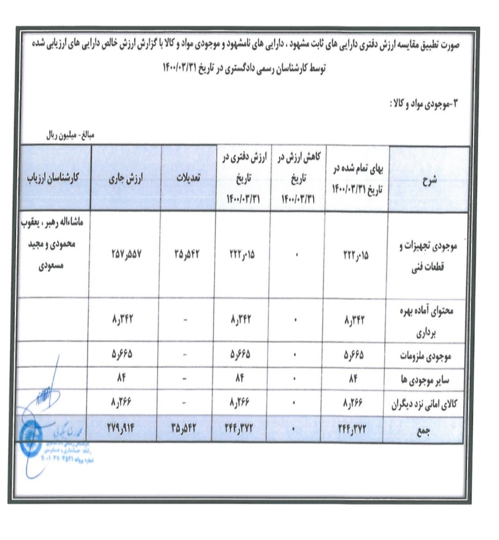 آسیا تک/کار نشه