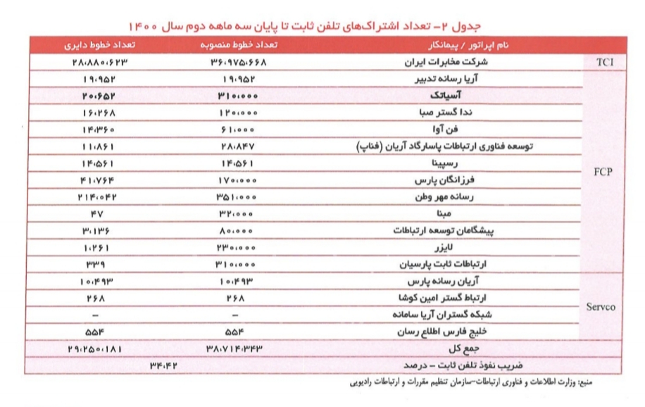 آسیا تک/کار نشه