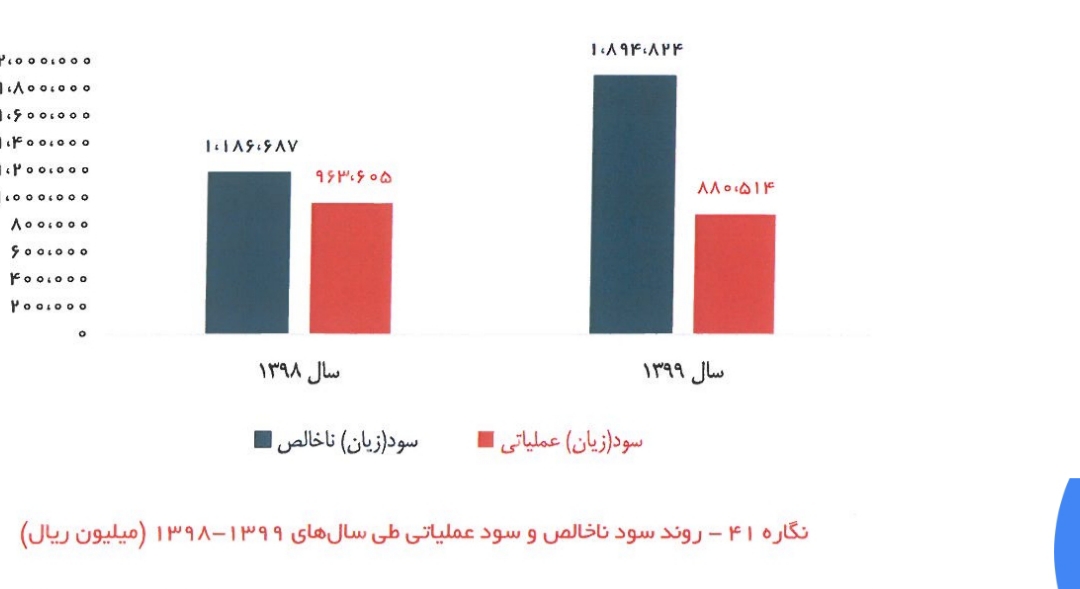 آسیا تک/کار نشه