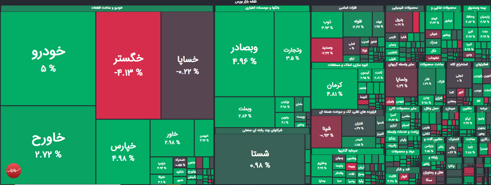 وام بانکی‌ها به خودرویی‌ها/ 