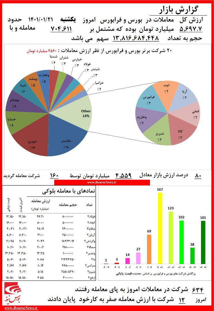 وام بانکی‌ها به خودرویی‌ها/ 