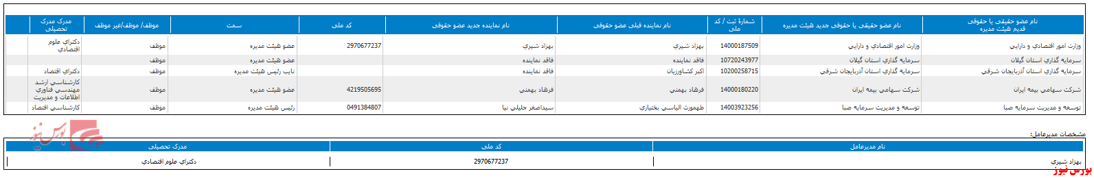 هیات مدیره 